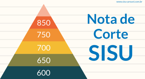 Notas de corte Sisu 2024: quais os cursos mais fáceis e difíceis?