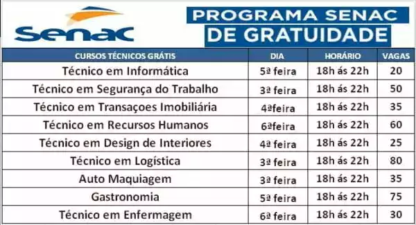 Cursos Gratuitos Do SENAC: Conheça A Instituição E Os Cursos